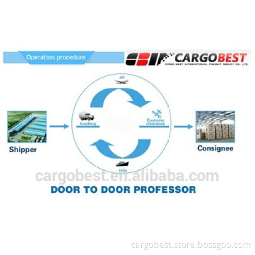 Drop Shipping agent fromShanghai/Ningbo/Qingdao/Guangzhou/Shenzhen/Tianjin to LOME